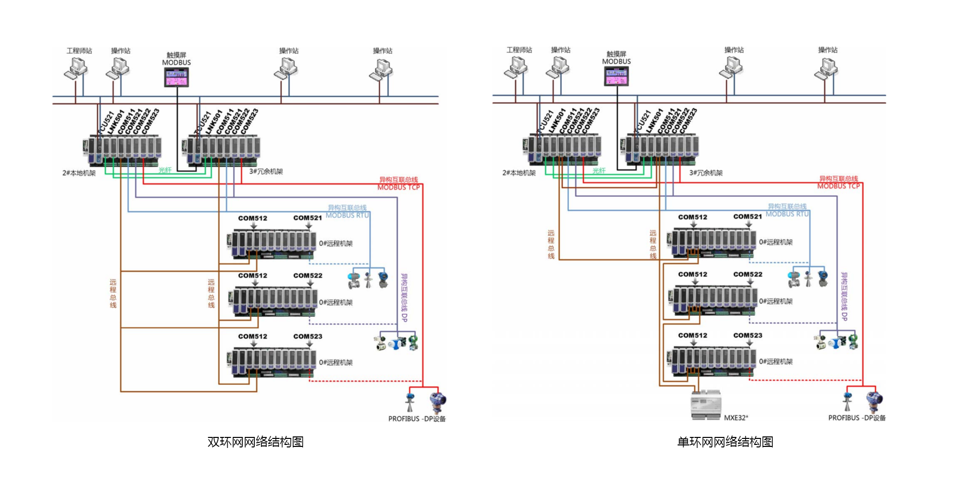 <br>T5100 装备及工艺控制优化系统是以公司自主开发的PLC产品为基础，，，，，，面向非清静应用场景下的压缩机控制、蒸汽管网平衡控制等装备及工艺控制优化需求，，，，，，增强开发的系统，，，，，，适用于在控制层实现要害装备优化控制与工艺控制优化。。。。。。T5100 装备及工艺控制优化系统包括压缩机优化控制、蒸汽管网平衡控制。。。。。。压缩机优化控制接纳国际先进的压缩机控制算法手艺，，，，，，包括防喘振控制、性能控制、调速控制、抽汽控制等机组优化控制手艺，，，，，，适用于非清静要求下游程企业中离心式、轴流式压缩机控制应用。。。。。。蒸汽管网平衡控制接纳自主开发的管网平衡控制手艺，，，，，，适用于石化、化工企业，，，，，，实现蒸汽管网系统的自动化控制，，，，，，提升智能化水平。。。。。。