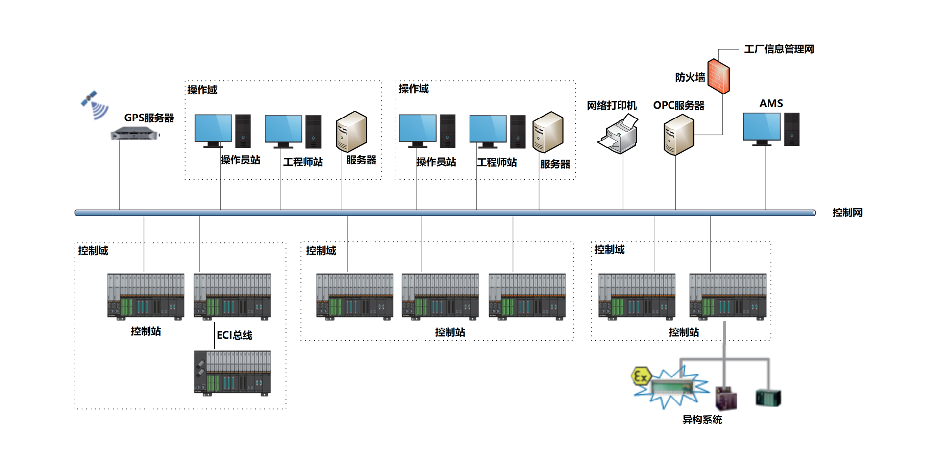 <br>ECS-700neo是壹定发自主开发的高可靠横装集散控制系统，，，接纳高性能处理器，，，高速总线和高容积率设计，，，可实现 HMI集成，，，外地/远程无邪安排，，，镌汰线缆本钱和机柜空间，，，降低施工和维护本钱。。。。。。系统支持智能化应用安排，，，支持海内外主流的工业通讯协议、恒久历史存储、电子署名等功效，，，可有用包管数据的清静性和一致性，，，助力企业实现精益化治理。。。。。。