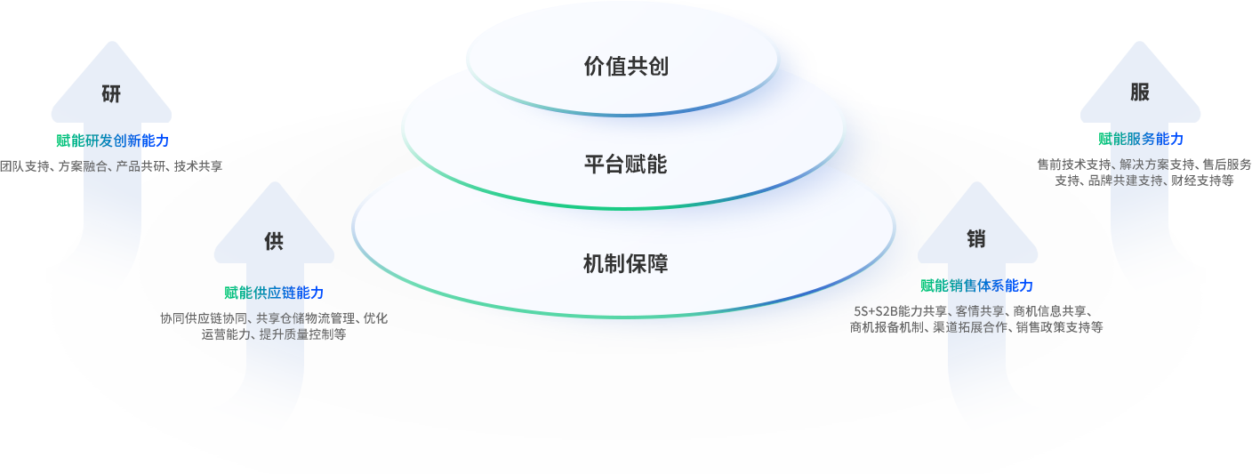 壹定发(中国集团)官方网站