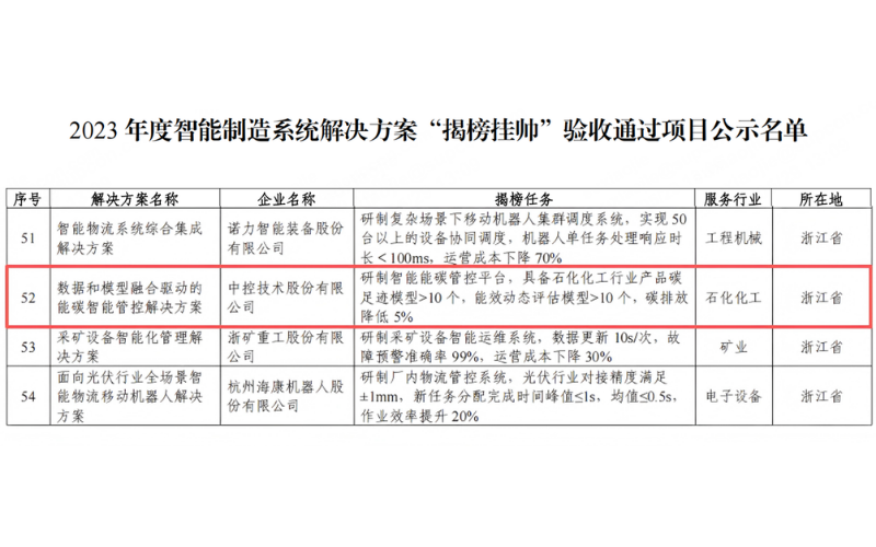 国家级“揭榜”！壹定发“数据+模子”能碳方案获工信部权威认证
