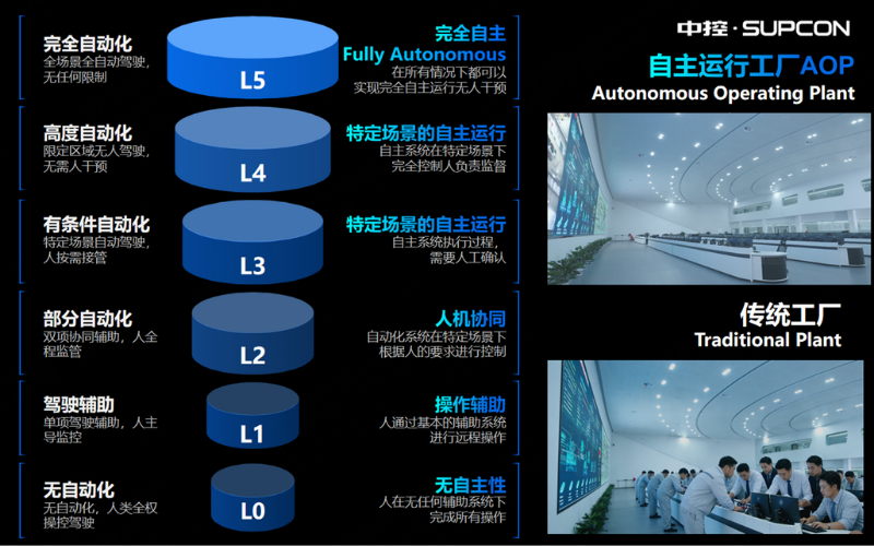 壹定发受邀出席广东加速推进新型机电一体化工业生长座谈会